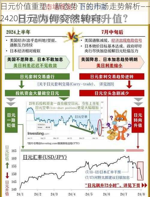 日元价值重塑:新态势下的市场走势解析——2420日元背后的经济逻辑探究