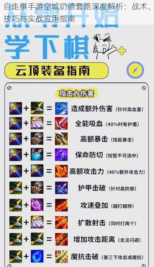 自走棋手游空城奶德套路深度解析:战术、技巧与实战应用指南