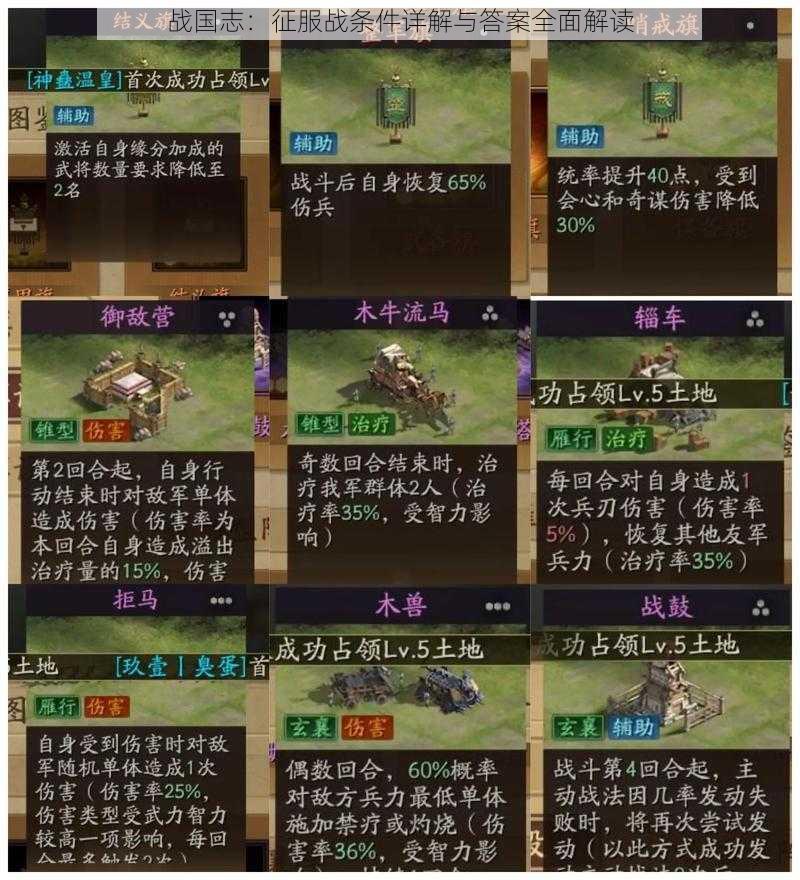 战国志:征服战条件详解与答案全面解读