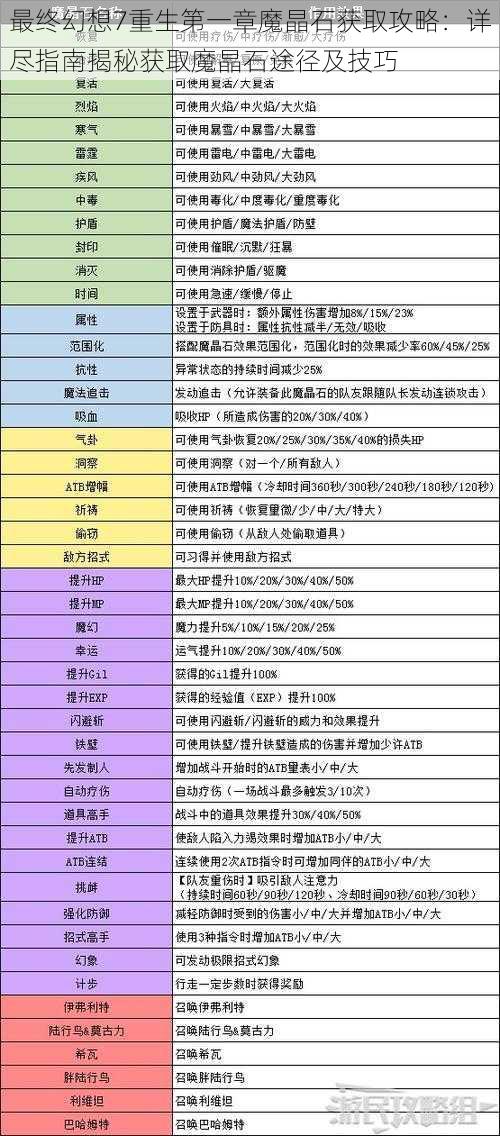 最终幻想7重生第一章魔晶石获取攻略:详尽指南揭秘获取魔晶石途径及技巧