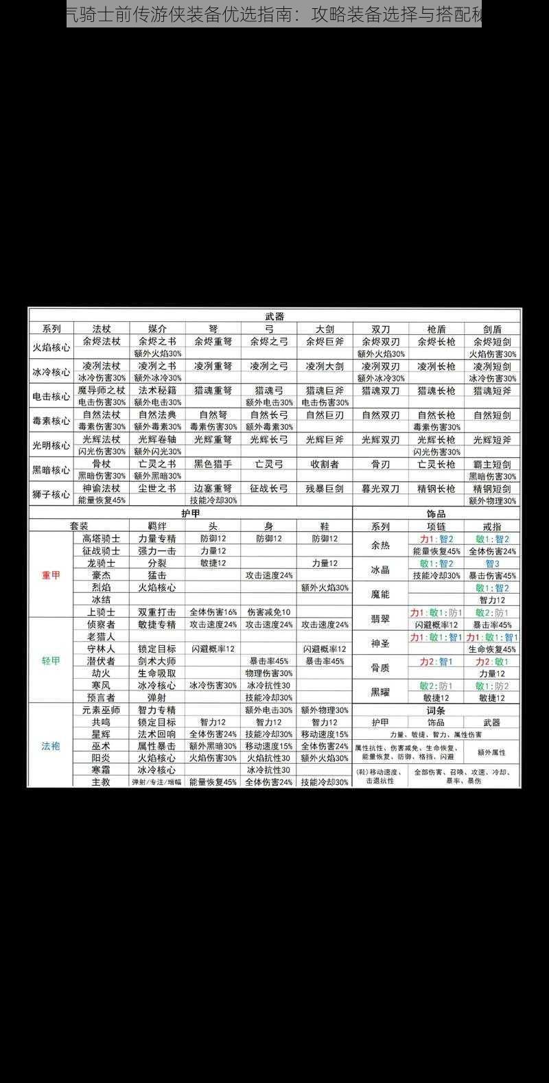 元气骑士前传游侠装备优选指南:攻略装备选择与搭配秘籍