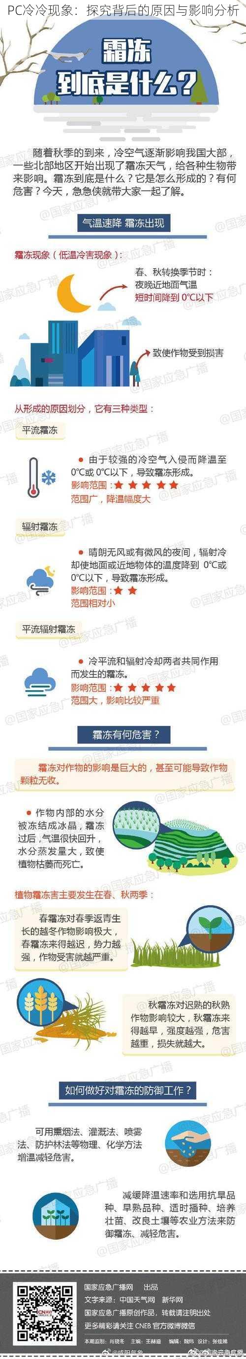 PC冷冷现象：探究背后的原因与影响分析